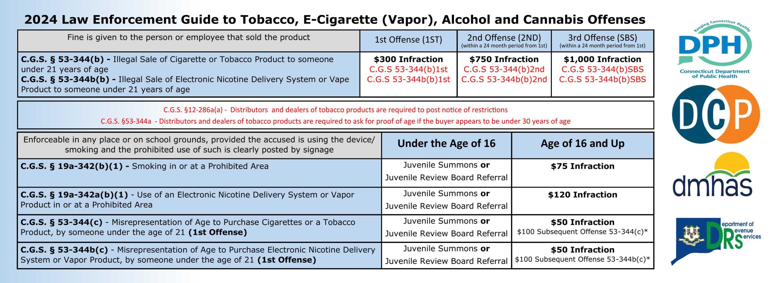 DMHAS_LEO_Cheat_Sheet__1_[45]_Page_1