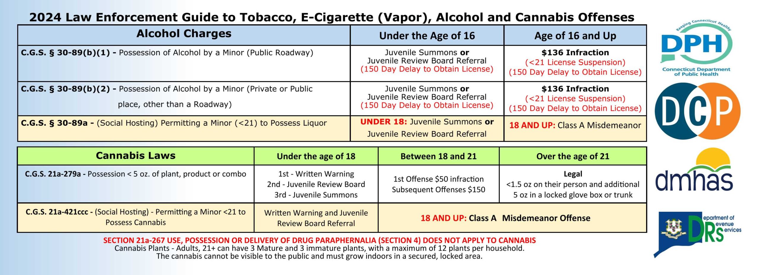 DMHAS_LEO_Cheat_Sheet__1_[45]_Page_2